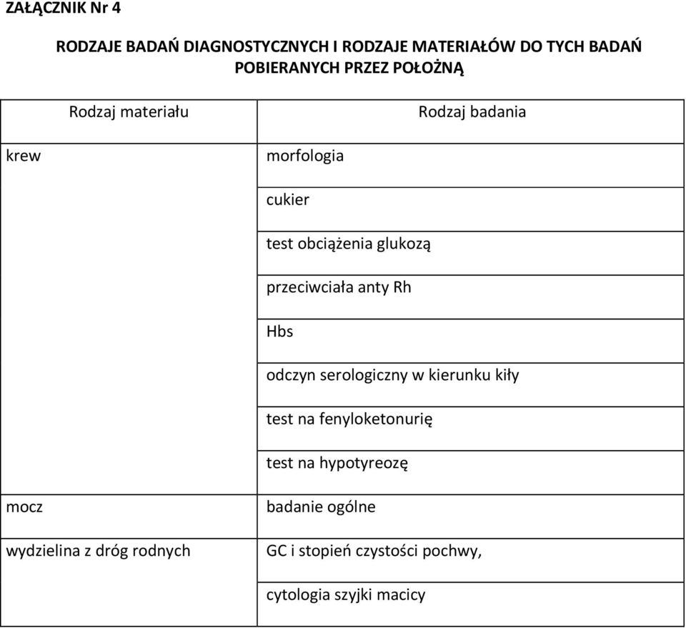 przeciwciała anty Rh Hbs odczyn serologiczny w kierunku kiły test na fenyloketonurię test na