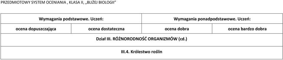 ORGANIZMÓW (cd.