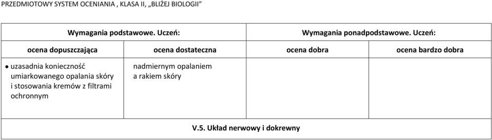 filtrami ochronnym nadmiernym opalaniem