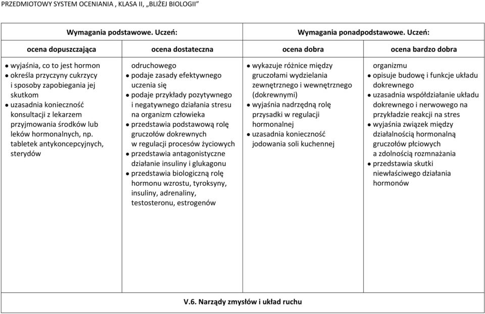 gruczołów dokrewnych w regulacji procesów życiowych przedstawia antagonistyczne działanie insuliny i glukagonu przedstawia biologiczną rolę hormonu wzrostu, tyroksyny, insuliny, adrenaliny,