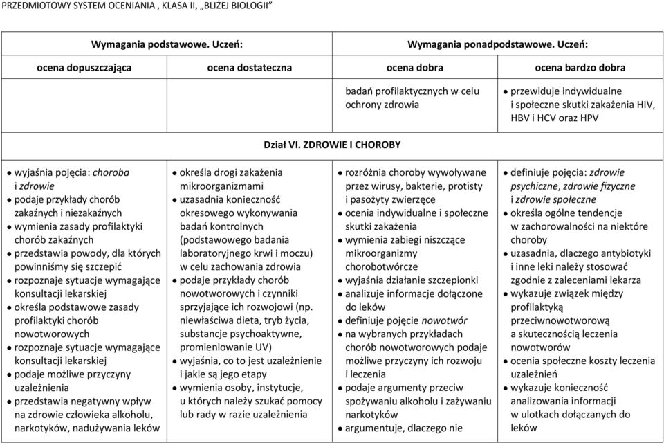 szczepić rozpoznaje sytuacje wymagające konsultacji lekarskiej określa podstawowe zasady profilaktyki chorób nowotworowych rozpoznaje sytuacje wymagające konsultacji lekarskiej podaje możliwe