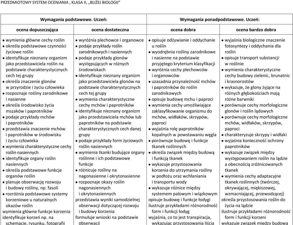 paprotników w środowisku i życiu człowieka wymienia charakterystyczne cechy roślin nasiennych identyfikuje organy roślin nasiennych określa podstawowe funkcje organów roślin planuje obserwację