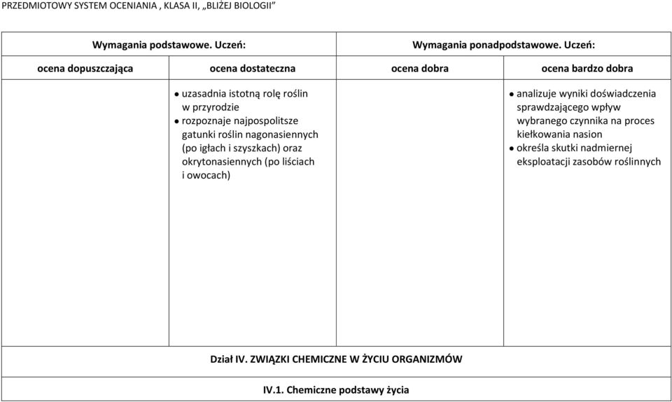 sprawdzającego wpływ wybranego czynnika na proces kiełkowania nasion określa skutki nadmiernej