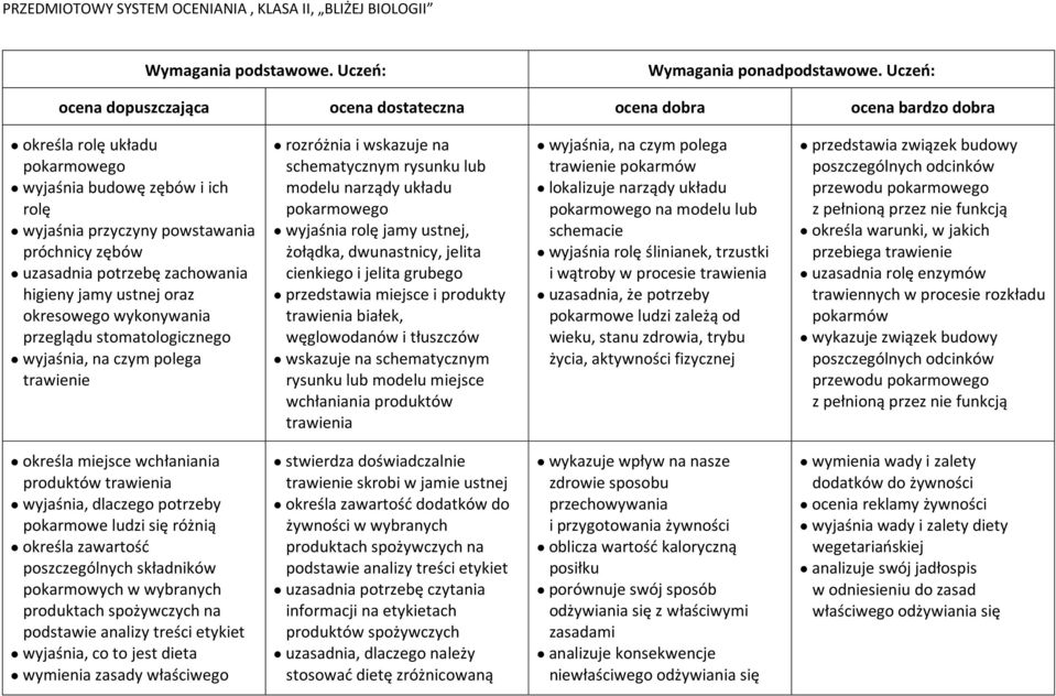 cienkiego i jelita grubego przedstawia miejsce i produkty trawienia białek, węglowodanów i tłuszczów wskazuje na schematycznym rysunku lub modelu miejsce wchłaniania produktów trawienia wyjaśnia, na