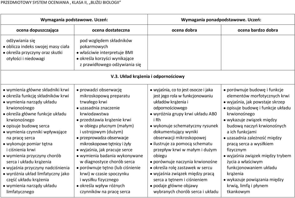 Układ krążenia i odpornościowy wymienia główne składniki krwi określa funkcję składników krwi wymienia narządy układu krwionośnego określa główne funkcje układu krwionośnego opisuje budowę serca