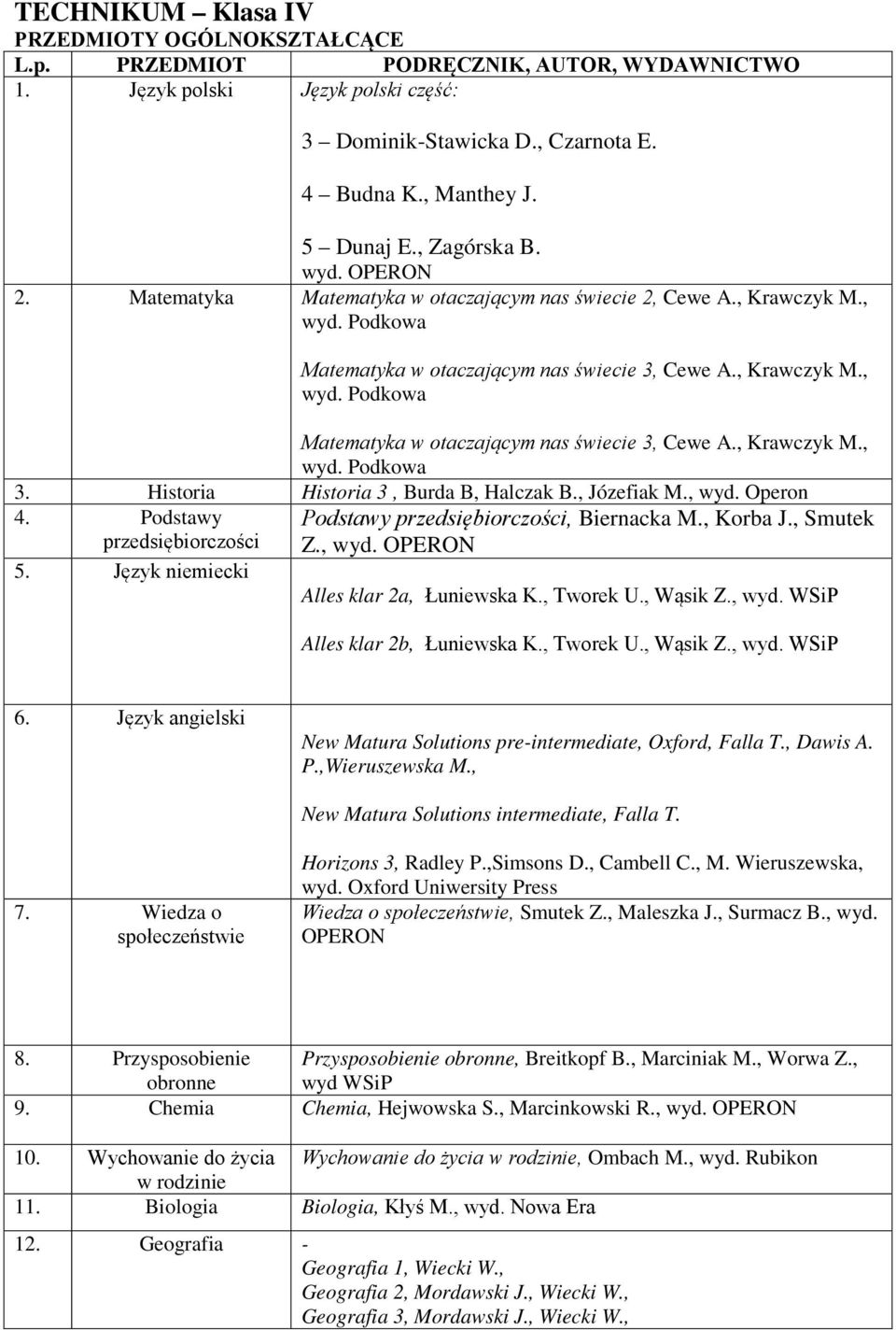 Historia Historia 3, Burda B, Halczak B., Józefiak M., wyd. Operon 4. Podstawy przedsiębiorczości 5. Język niemiecki Podstawy przedsiębiorczości, Biernacka M., Korba J., Smutek Z., wyd. OPERON Alles klar 2a, Łuniewska K.