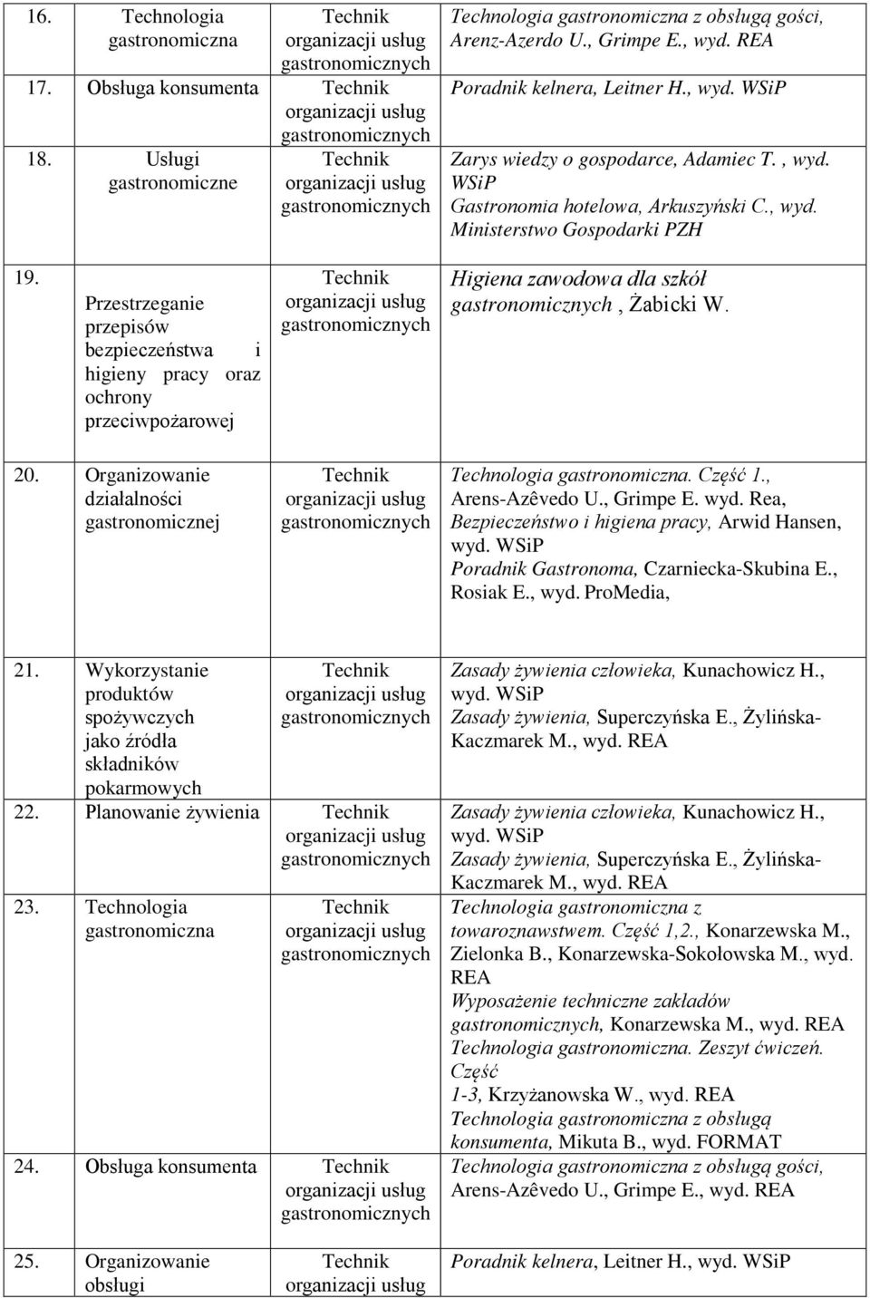 Organizowanie działalności gastronomicznej Technologia. Część 1., Arens-Azêvedo U., Grimpe E. wyd. Rea, Bezpieczeństwo i higiena pracy, Arwid Hansen, Poradnik Gastronoma, Czarniecka-Skubina E.