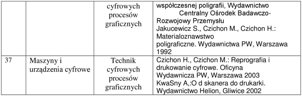 : Materialoznawstwo poligraficzne. Wydawnictwa PW, Warszawa 1992 Czichon H., Czichon M.