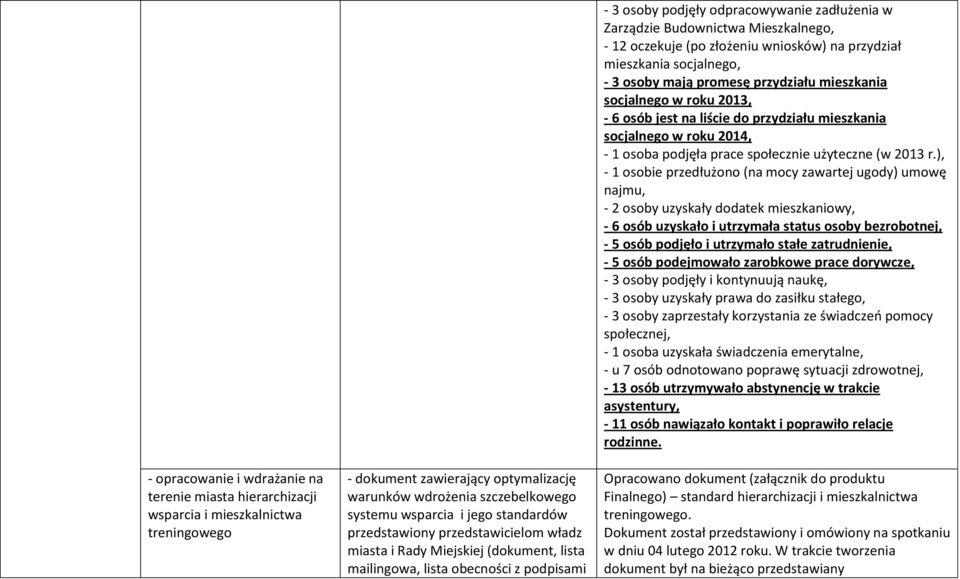 Mieszkalnego, - 12 oczekuje (po złożeniu wniosków) na przydział mieszkania socjalnego, - 3 osoby mają promesę przydziału mieszkania socjalnego w roku 2013, - 6 osób jest na liście do przydziału