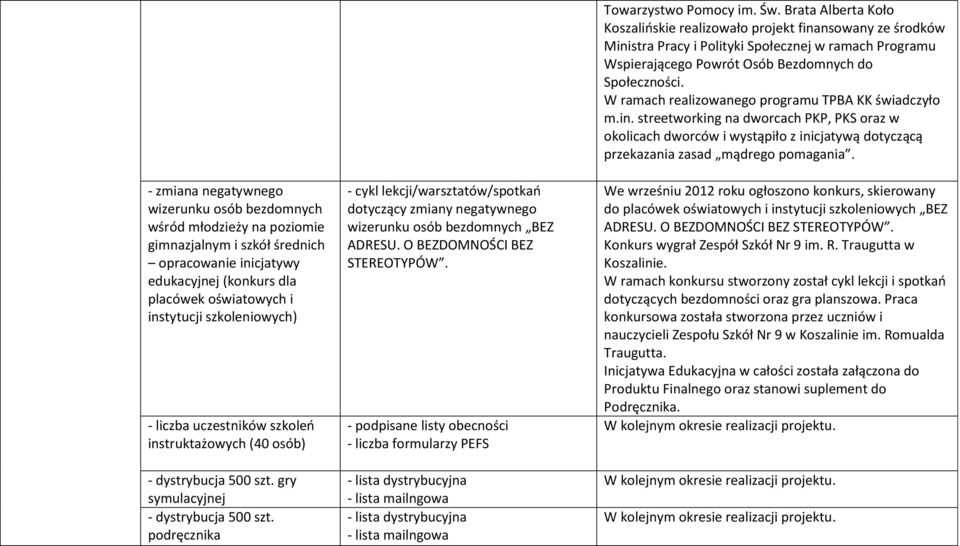 podręcznika - cykl lekcji/warsztatów/spotkań dotyczący zmiany negatywnego wizerunku osób bezdomnych BEZ ADRESU. O BEZDOMNOŚCI BEZ STEREOTYPÓW.