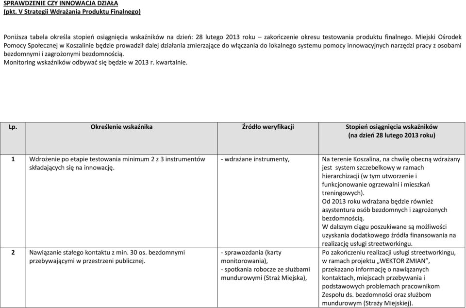 Miejski Ośrodek Pomocy Społecznej w Koszalinie będzie prowadził dalej działania zmierzające do włączania do lokalnego systemu pomocy innowacyjnych narzędzi pracy z osobami bezdomnymi i zagrożonymi