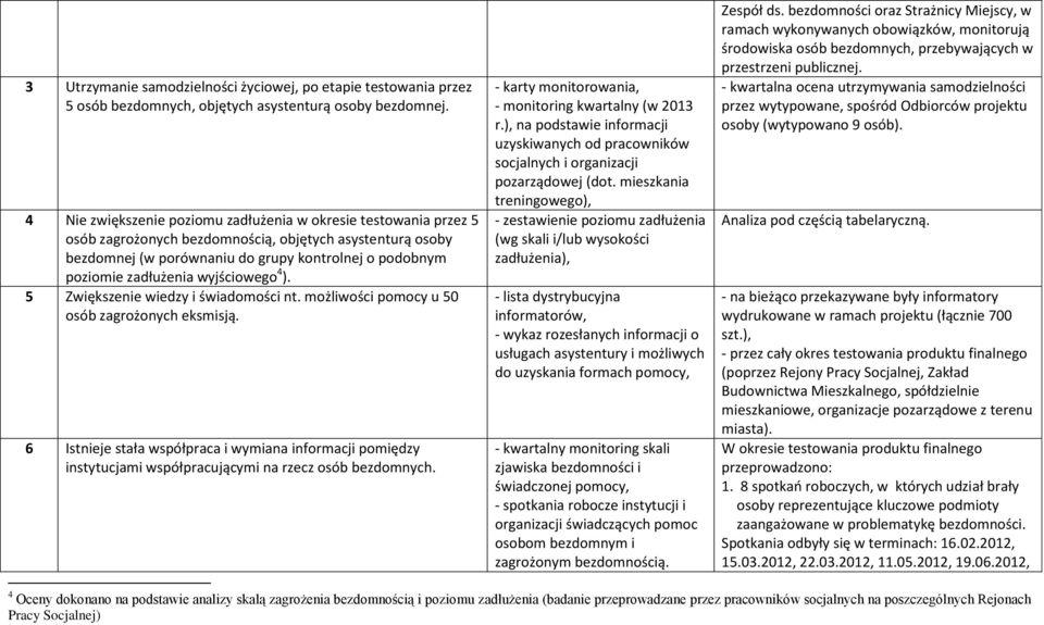 wyjściowego 4 ). 5 Zwiększenie wiedzy i świadomości nt. możliwości pomocy u 50 osób zagrożonych eksmisją.