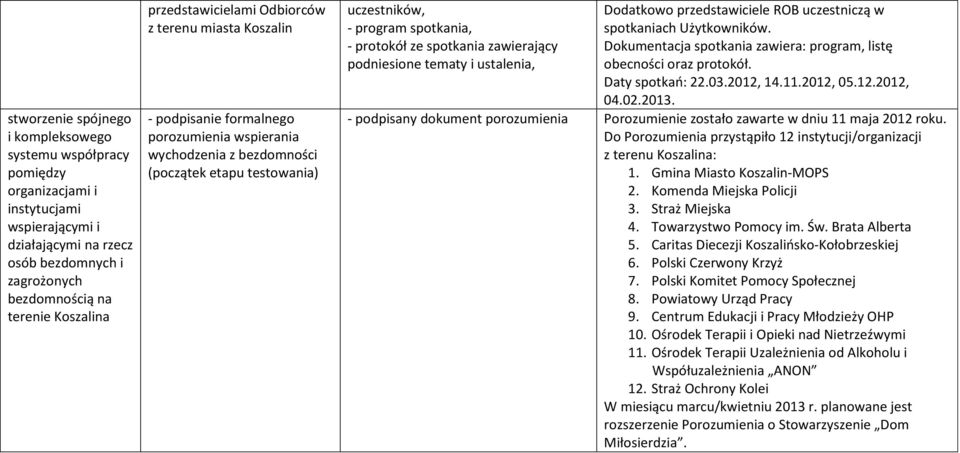 ze spotkania zawierający podniesione tematy i ustalenia, Dodatkowo przedstawiciele ROB uczestniczą w spotkaniach Użytkowników. Dokumentacja spotkania zawiera: program, listę obecności oraz protokół.