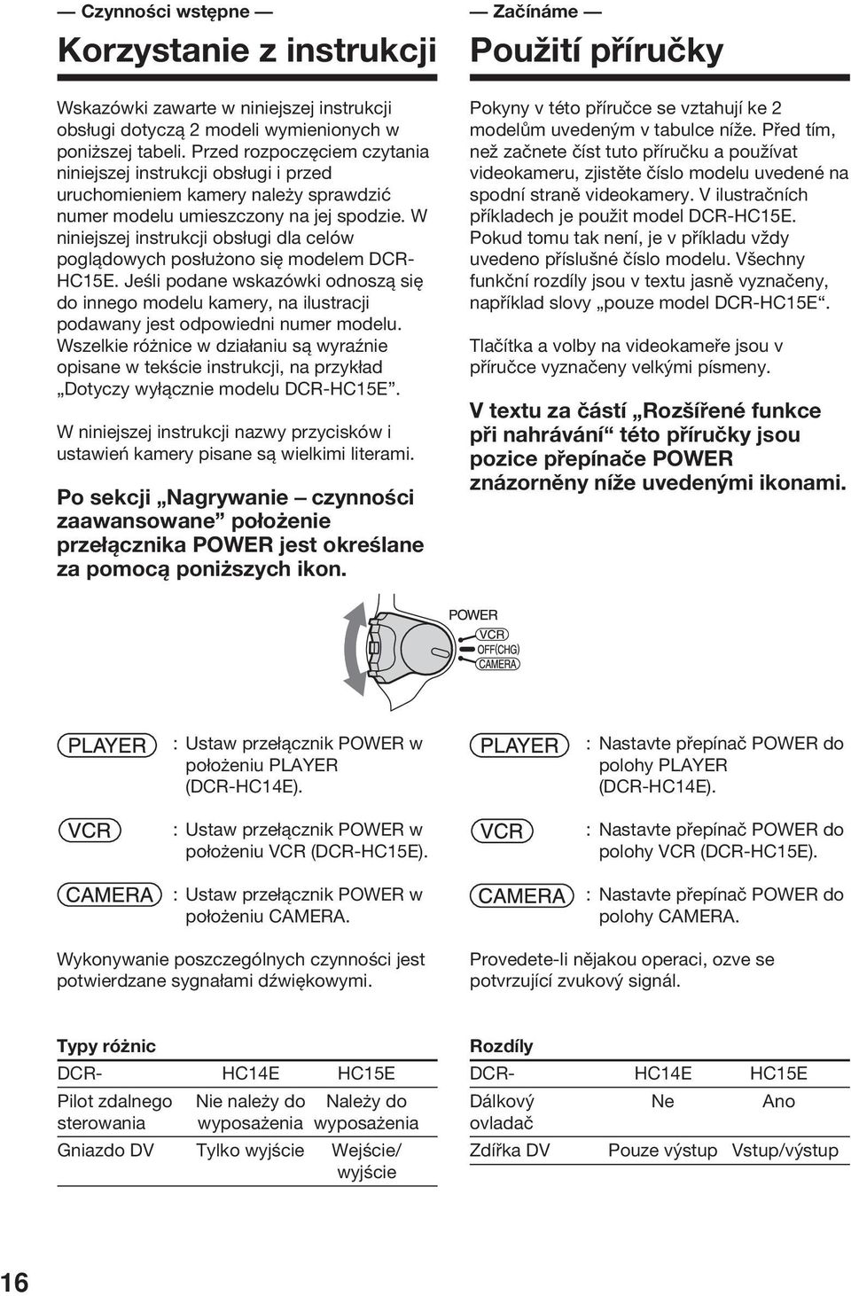 W niniejszej instrukcji obsługi dla celów poglądowych posłużono się modelem DCR- HC15E. Jeśli podane wskazówki odnoszą się do innego modelu kamery, na ilustracji podawany jest odpowiedni numer modelu.