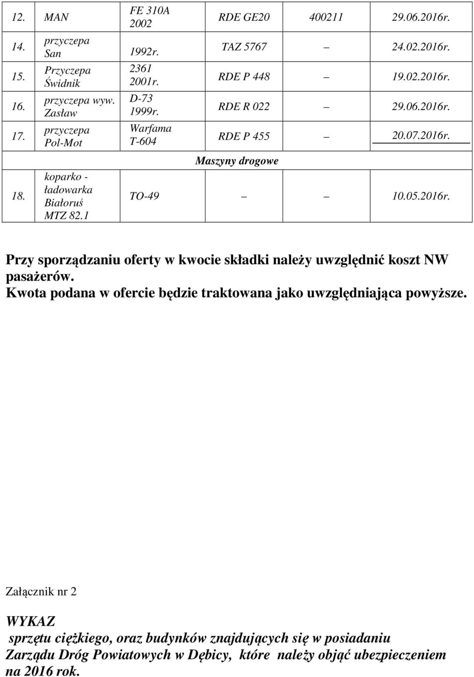 06.2016r. RDE P 455 20.07.2016r. Maszyny drogowe TO-49 10.05.2016r. Przy sporządzaniu oferty w kwocie składki należy uwzględnić koszt NW pasażerów.