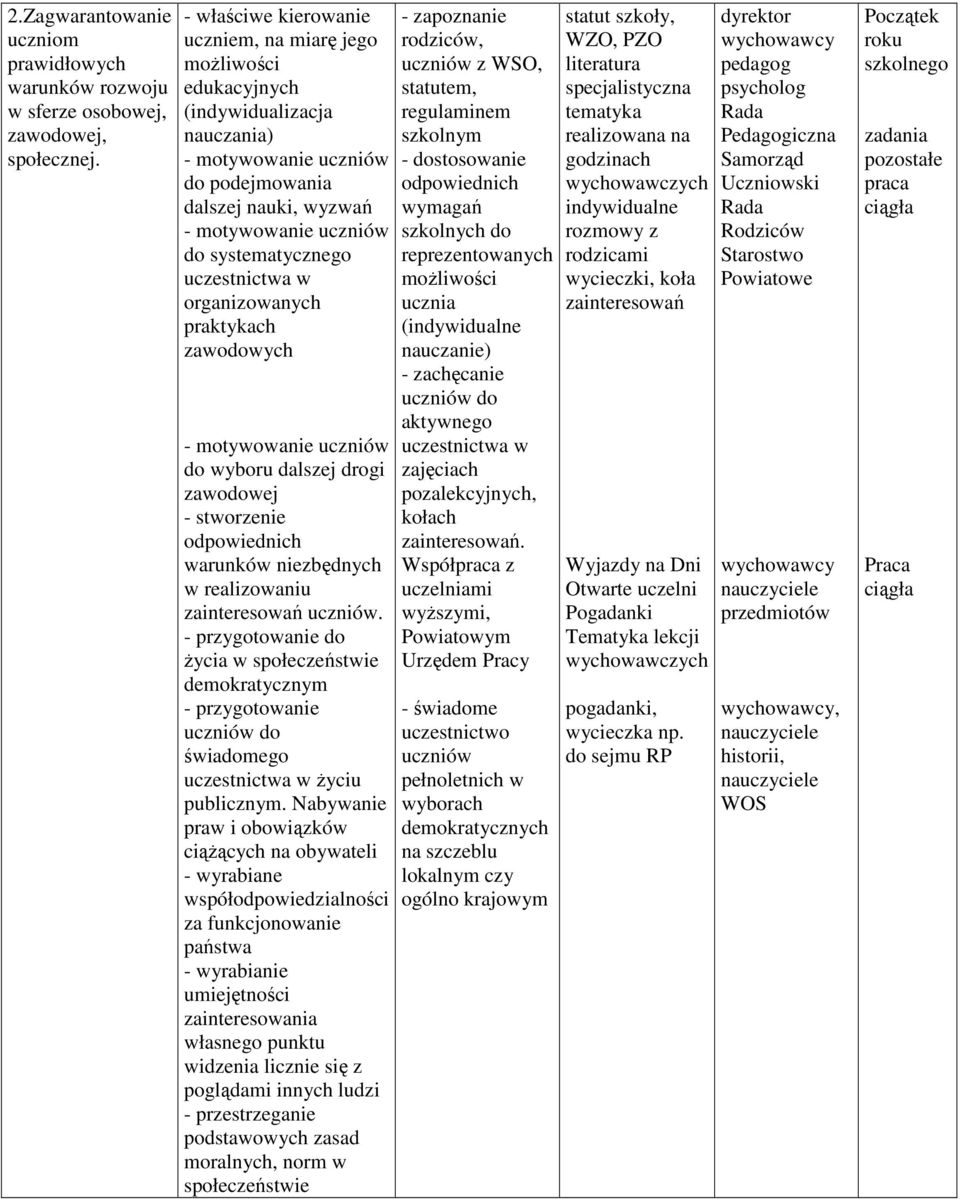 organizowanych praktykach zawodowych - motywowanie do wyboru dalszej drogi zawodowej - stworzenie odpowiednich warunków niezbędnych w realizowaniu.