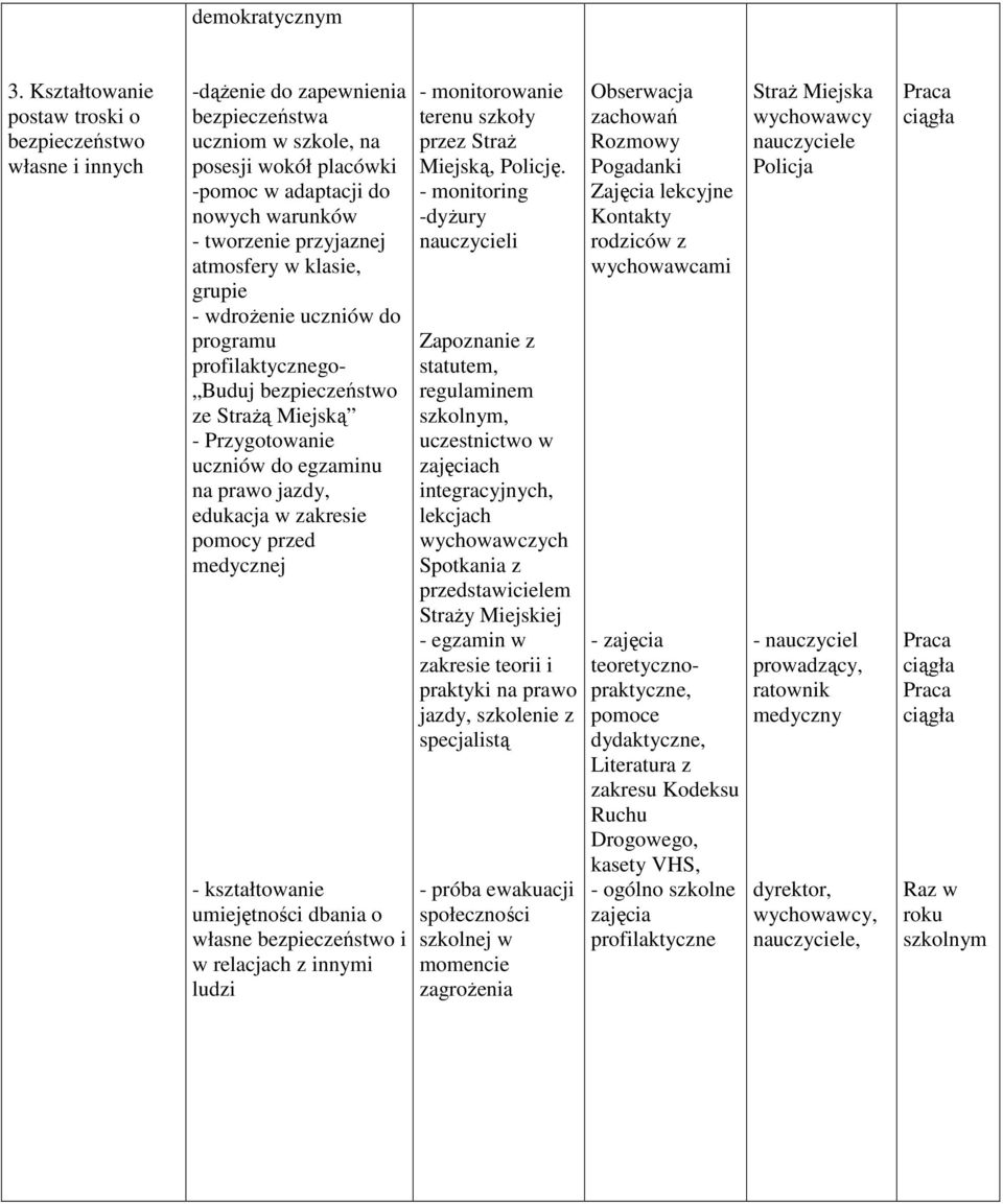 przyjaznej atmosfery w klasie, grupie - wdroŝenie do programu profilaktycznego- Buduj bezpieczeństwo ze StraŜą Miejską - Przygotowanie do egzaminu na prawo jazdy, edukacja w zakresie pomocy przed