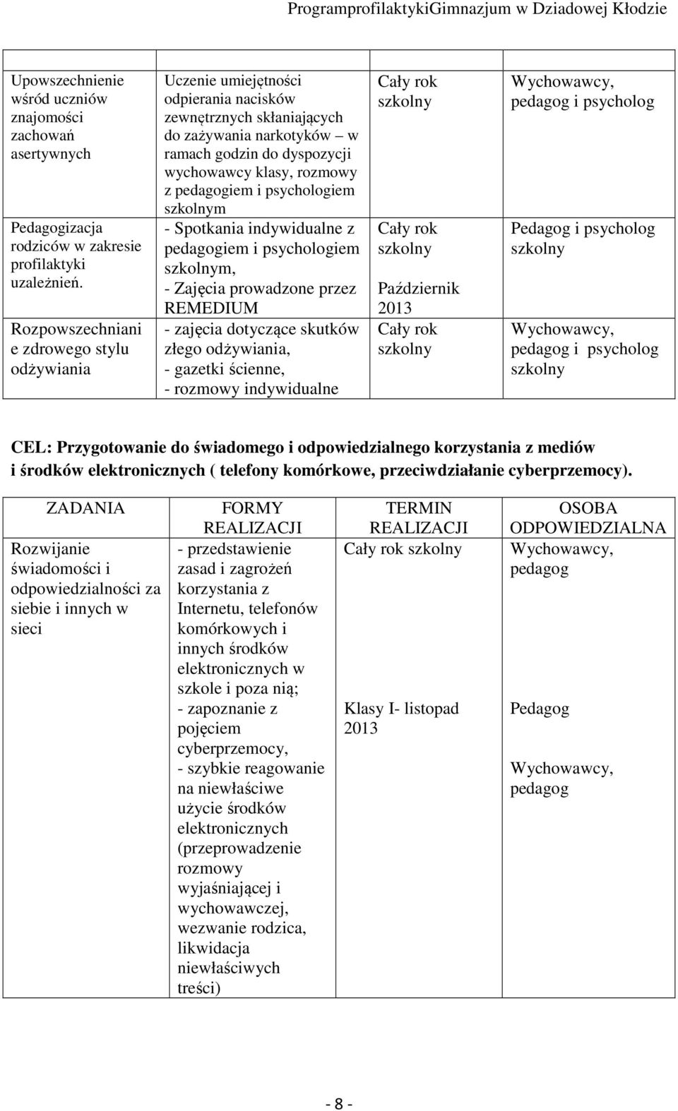 pedagogiem i psychologiem m - Spotkania indywidualne z pedagogiem i psychologiem m, - Zajęcia prowadzone przez REMEDIUM - zajęcia dotyczące skutków złego odżywiania, - gazetki ścienne, - rozmowy