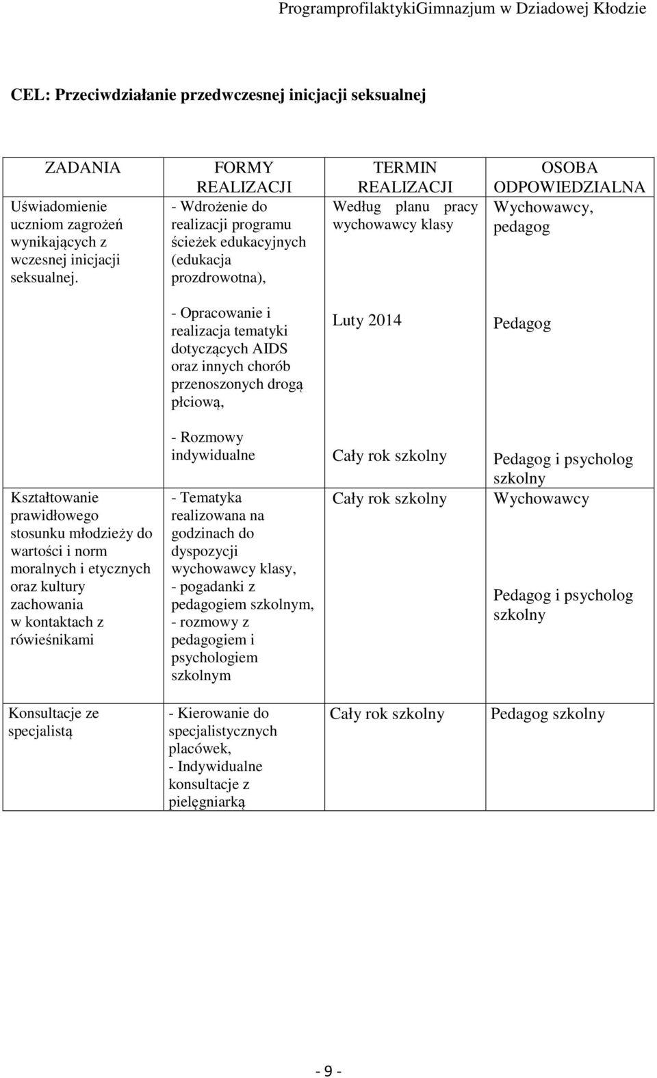 dotyczących AIDS oraz innych chorób przenoszonych drogą płciową, Luty 2014 Pedagog Kształtowanie prawidłowego stosunku młodzieży do wartości i norm moralnych i etycznych oraz kultury zachowania w