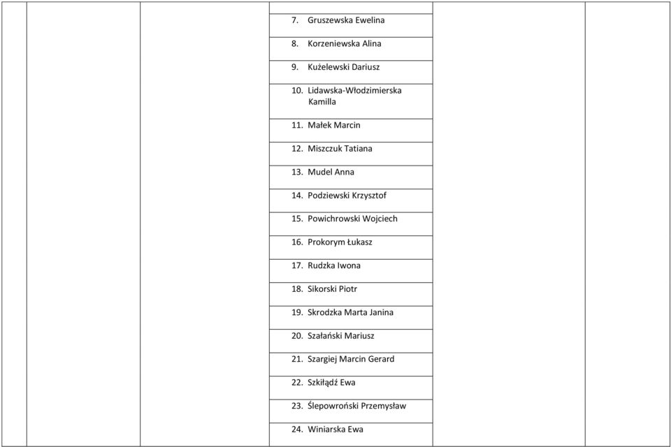 Podziewski Krzysztof 15. Powichrowski Wojciech 16. Prokorym Łukasz 17. Rudzka Iwona 18.