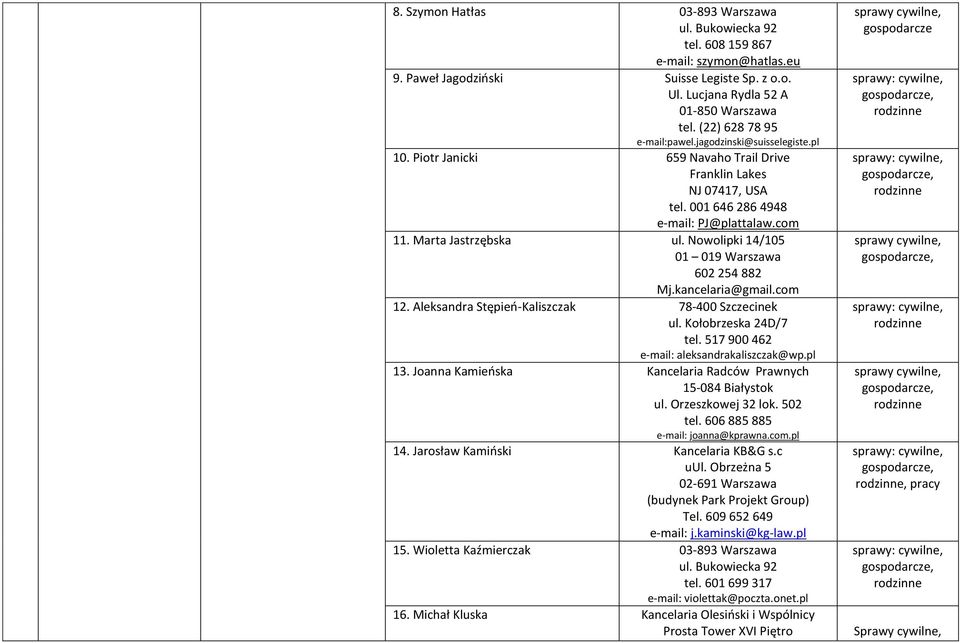 Nowolipki 14/105 01 019 Warszawa 602 254 882 Mj.kancelaria@gmail.com 12. Aleksandra Stępień-Kaliszczak 78-400 Szczecinek ul. Kołobrzeska 24D/7 tel. 517 900 462 e-mail: aleksandrakaliszczak@wp.pl 13.