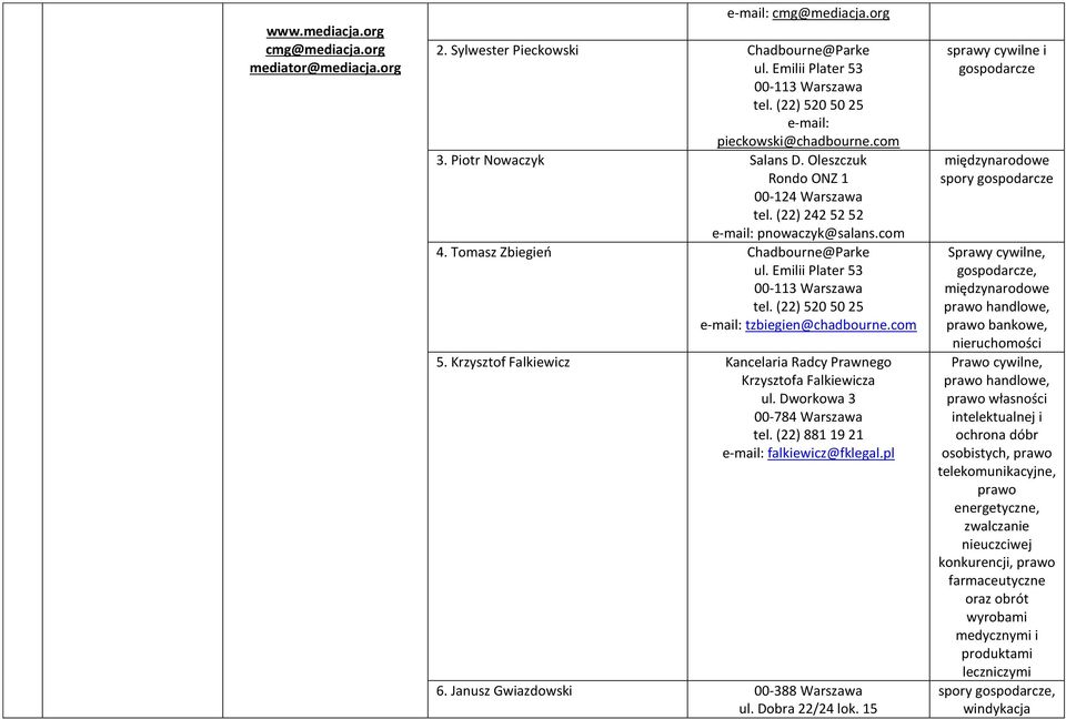 Tomasz Zbiegień Chadbourne@Parke ul. Emilii Plater 53 00-113 Warszawa tel. (22) 520 50 25 e-mail: tzbiegien@chadbourne.com 5. Krzysztof Falkiewicz Kancelaria Radcy Prawnego Krzysztofa Falkiewicza ul.