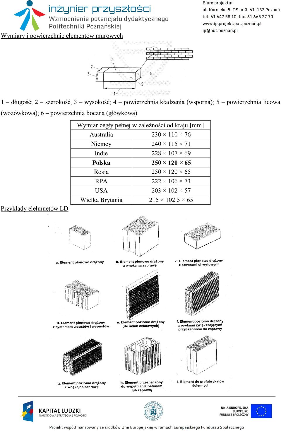 elelmnetów LD Wymiar cegły pełnej w zależności od kraju [mm] Australia 230 110 76 Niemcy 240 115 71
