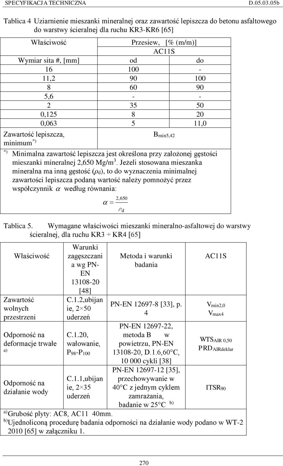 mineralnej 2,650 Mg/m 3.