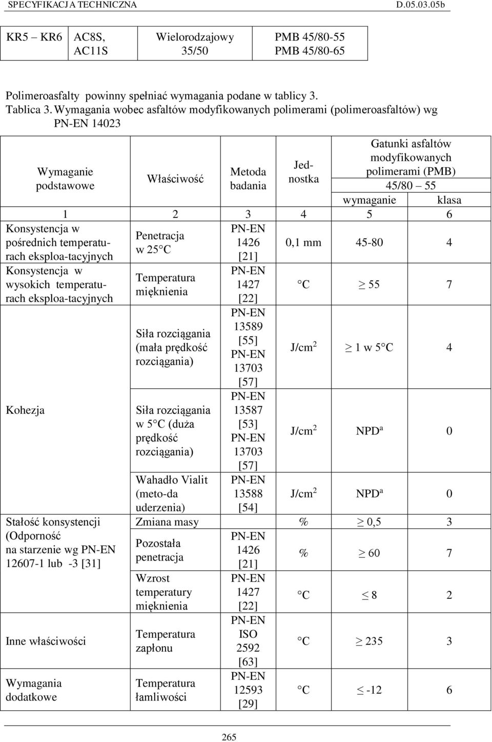 eksploa-tacyjnych Kohezja Właściwość Metoda badania Jednostka Gatunki asfaltów modyfikowanych polimerami (PMB) 45/80 55 wymaganie klasa 1 2 3 4 5 6 Penetracja 1426 0,1 mm 45-80 4 w 25 C [21] Stałość