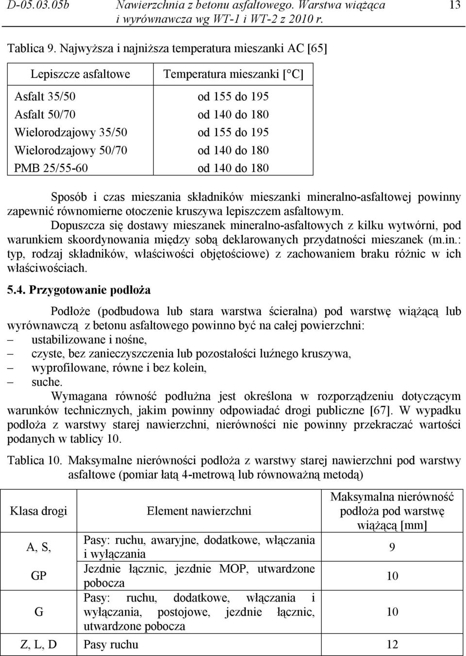 140 do 180 od 155 do 195 od 140 do 180 od 140 do 180 Sposób i czas mieszania składników mieszanki mineralno-asfaltowej powinny zapewnić równomierne otoczenie kruszywa lepiszczem asfaltowym.