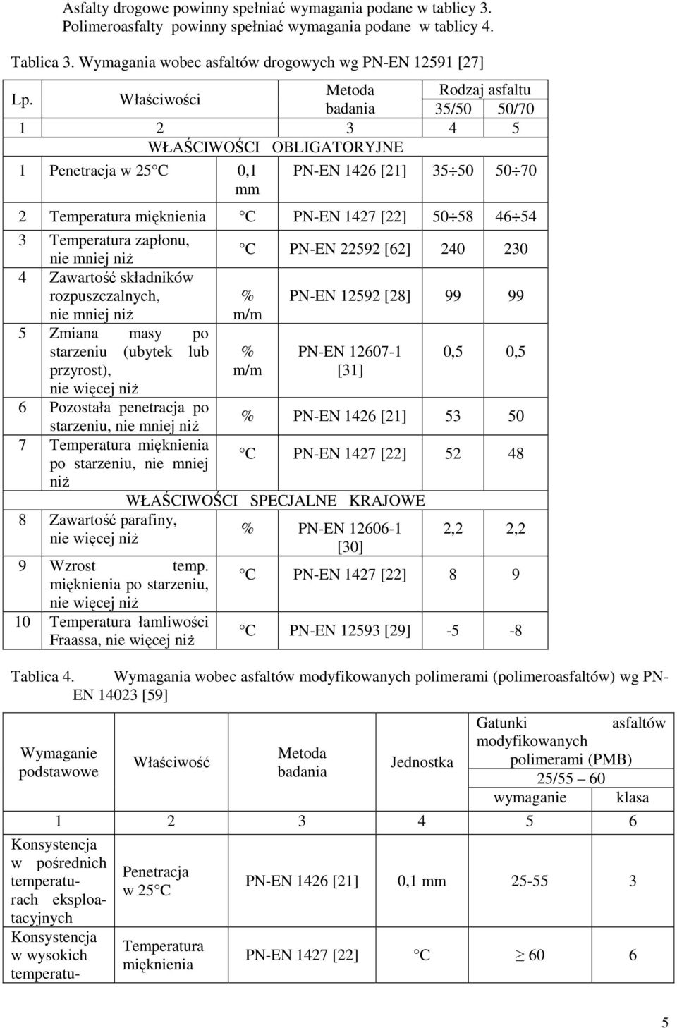 Właściwości badania 35/50 50/70 1 2 3 4 5 WŁAŚCIWOŚCI OBLIGATORYJNE 1 Penetracja w 25 C 0,1 mm PN-EN 1426 [21] 35 50 50 70 2 Temperatura mięknienia C PN-EN 1427 [22] 50 58 46 54 3 Temperatura