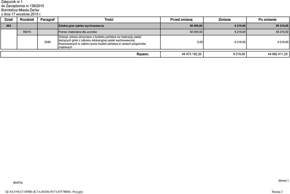 uczniów 50 000,00 9 219,00 59 219,00 2040 Dotacje celowe otrzymane z budżetu państwa na realizację zadań bieżących gmin z zakresu edukacyjnej opieki