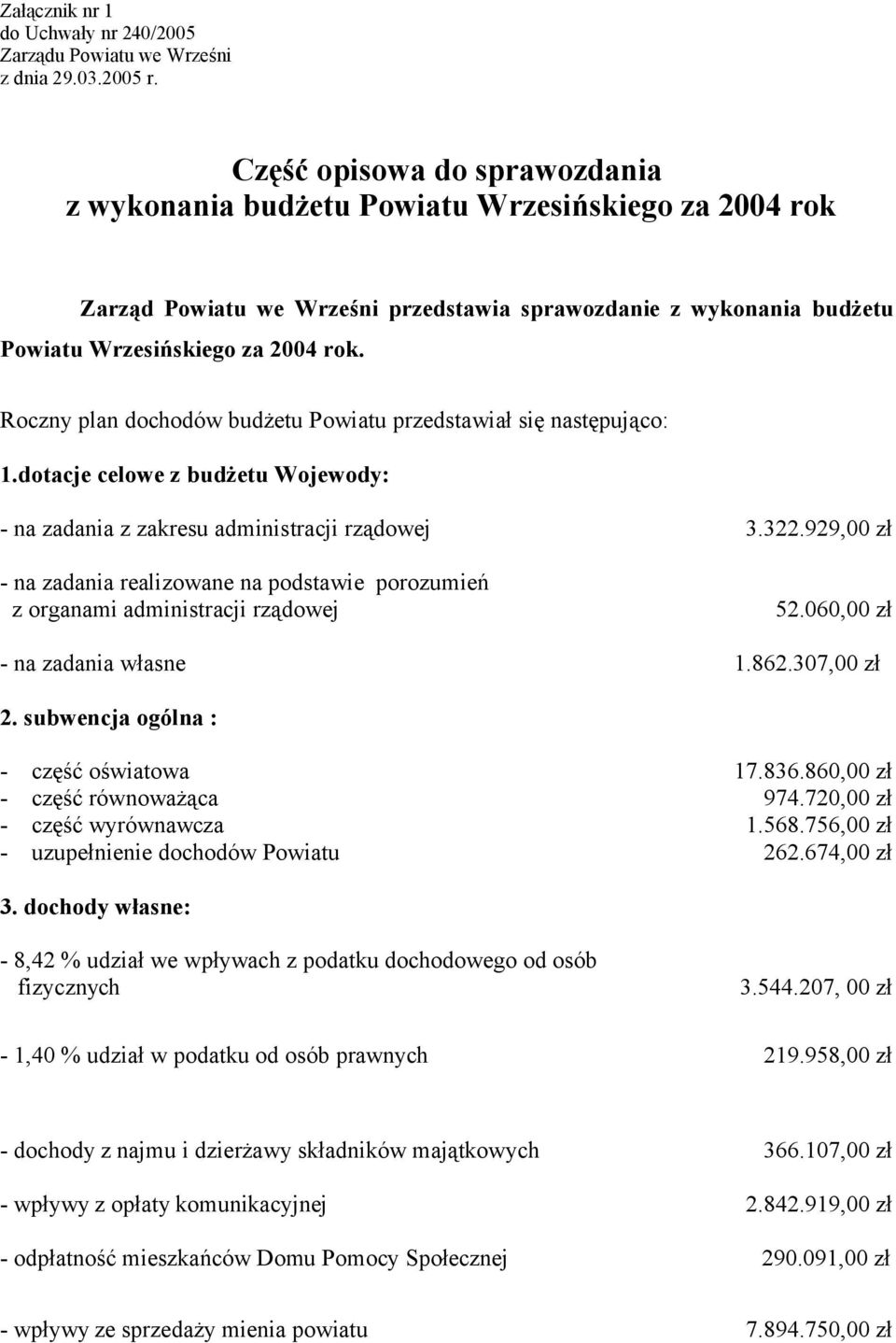 Roczny plan dochodów budżetu Powiatu przedstawiał się następująco: 1.dotacje celowe z budżetu Wojewody: - na zadania z zakresu administracji rządowej 3.322.