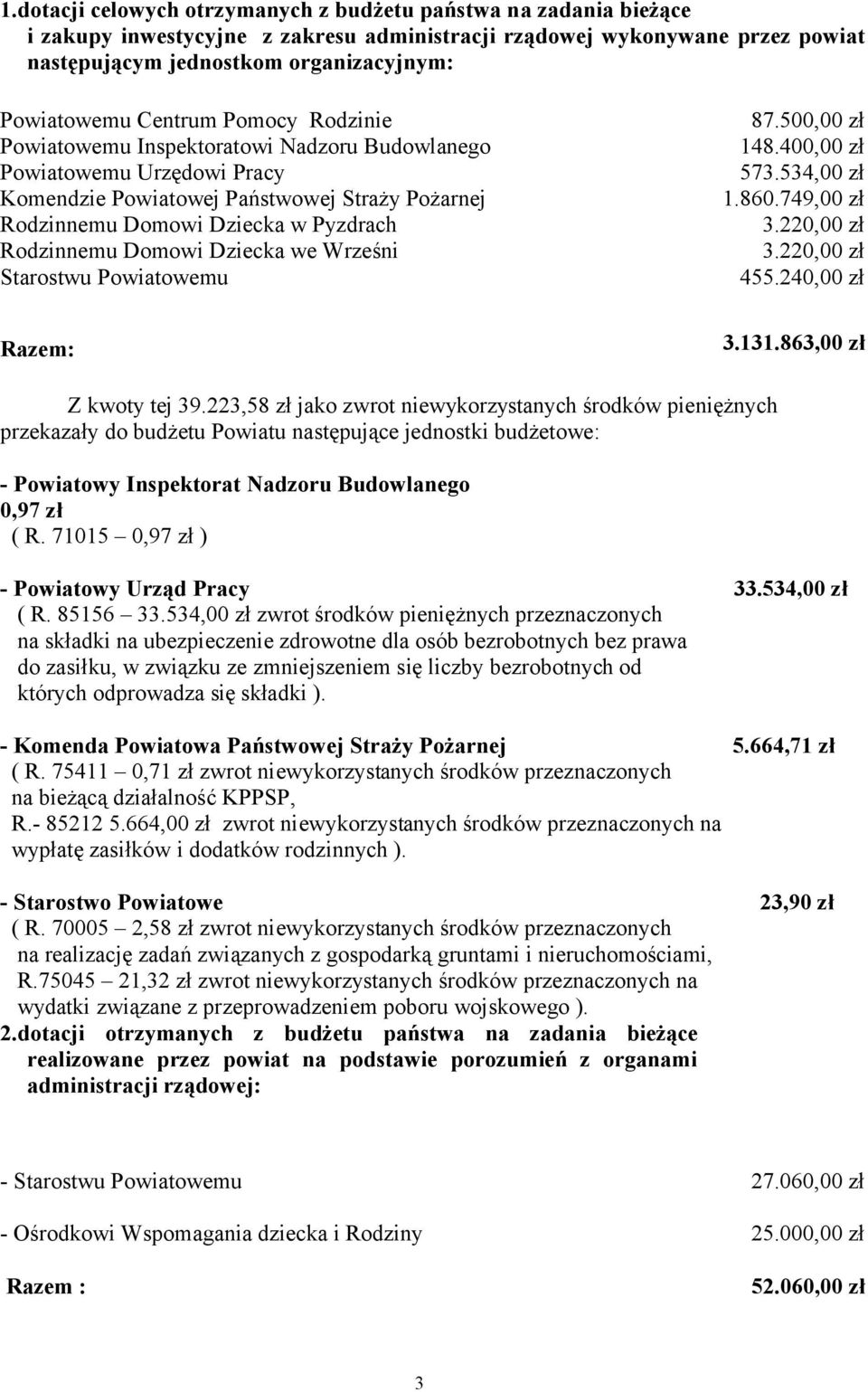 749,00 zł Rodzinnemu Domowi Dziecka w Pyzdrach 3.220,00 zł Rodzinnemu Domowi Dziecka we Wrześni 3.220,00 zł Starostwu Powiatowemu 455.240,00 zł Razem: 3.131.863,00 zł Z kwoty tej 39.