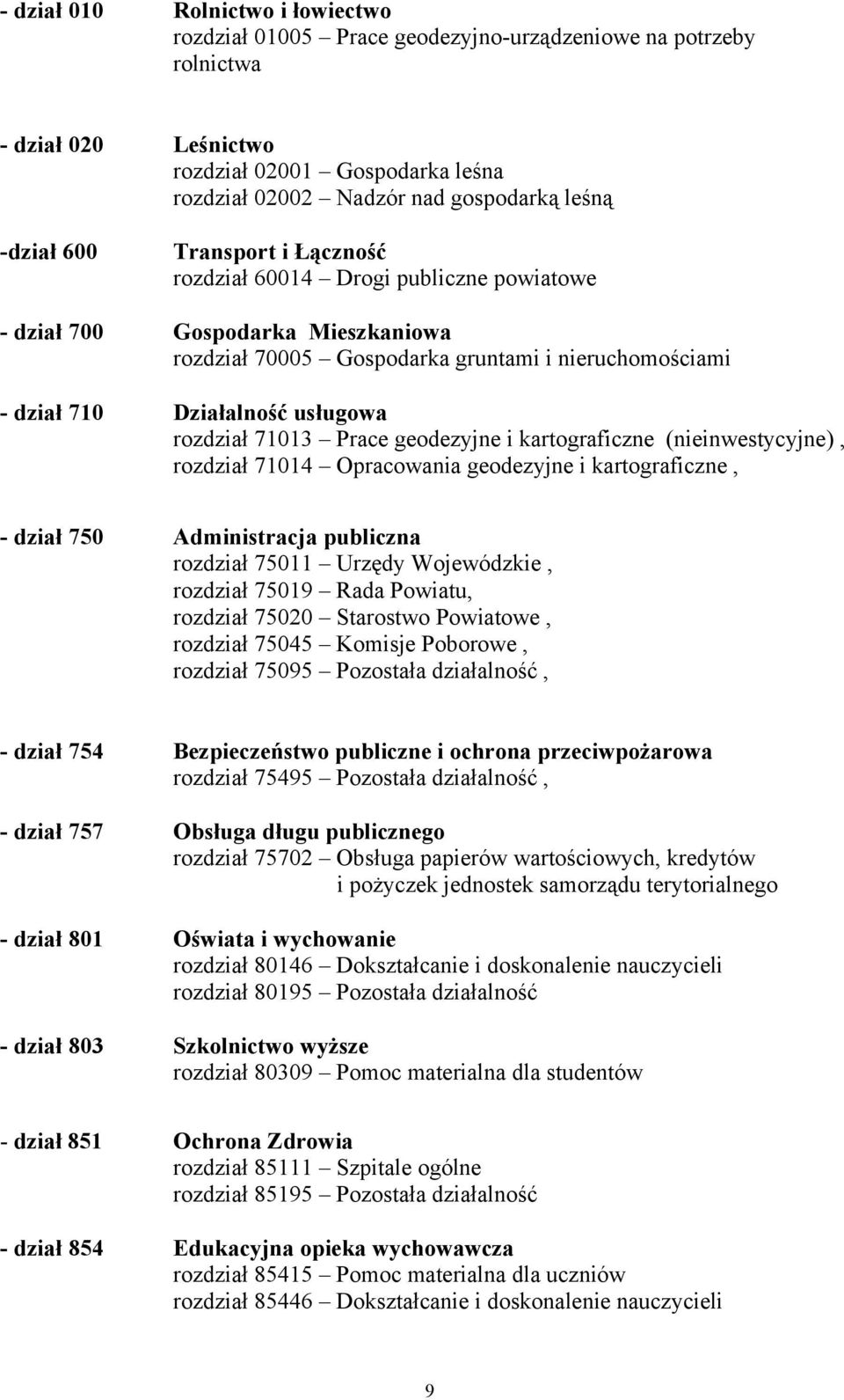 rozdział 71013 Prace geodezyjne i kartograficzne (nieinwestycyjne), rozdział 71014 Opracowania geodezyjne i kartograficzne, - dział 750 Administracja publiczna rozdział 75011 Urzędy Wojewódzkie,