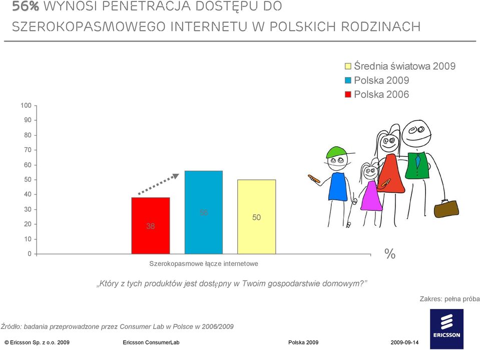 internetowe Który z tych produktów jest dostępny w Twoim gospodarstwie domowym?