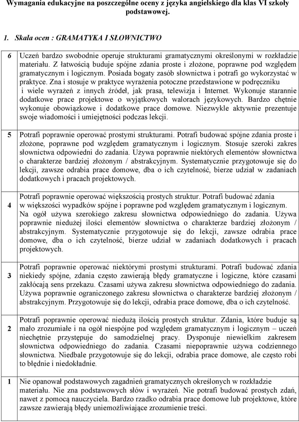 Z łatwością buduje spójne zdania proste i złożone, poprawne pod względem gramatycznym i logicznym. Posiada bogaty zasób słownictwa i potrafi go wykorzystać w praktyce.