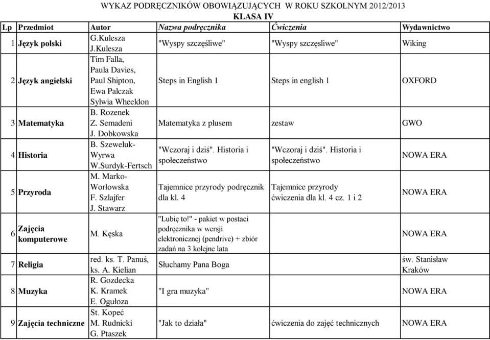 Dobkowska 4 Historia B. Szeweluk- "Wczoraj i dziś". Historia i "Wczoraj i dziś". Historia i Wyrwa społeczeństwo społeczeństwo W.Surdyk-Fertsch 6 Zajęcia komputerowe M. Marko- Worłowska F. Szlajfer J.