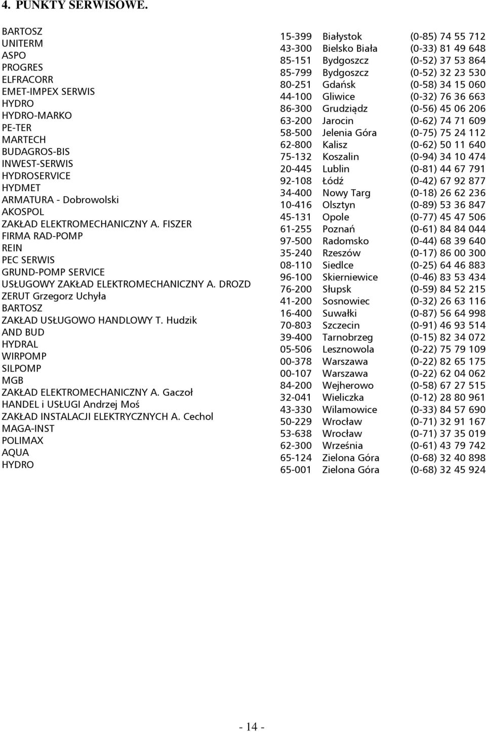 FISZER FIRMA RAD-POMP REIN PEC SERWIS GRUND-POMP SERVICE USŁUGOWY ZAKŁAD ELEKTROMECHANICZNY A. DROZD ZERUT Grzegorz Uchyła BARTOSZ ZAKŁAD USŁUGOWO HANDLOWY T.