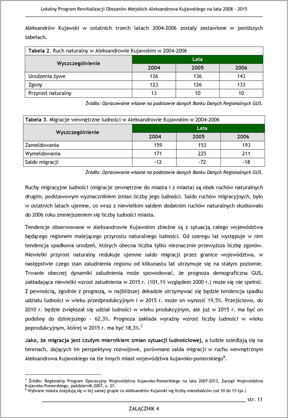 Danych Reginalnych GUS. Tabela 3.