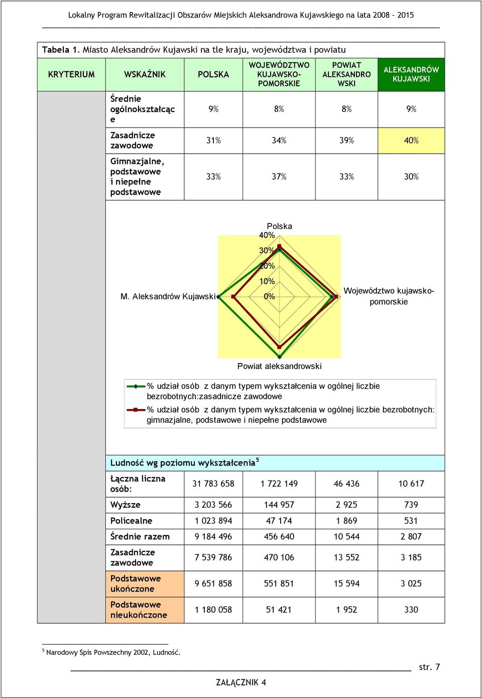 POMORSKIE POWIAT ALEKSANDRO WSKI ALEKSANDRÓW KUJAWSKI 9% 8% 8% 9% 3% 34% 39% 40% 33% 37% 33% 30% Plska 40% M.