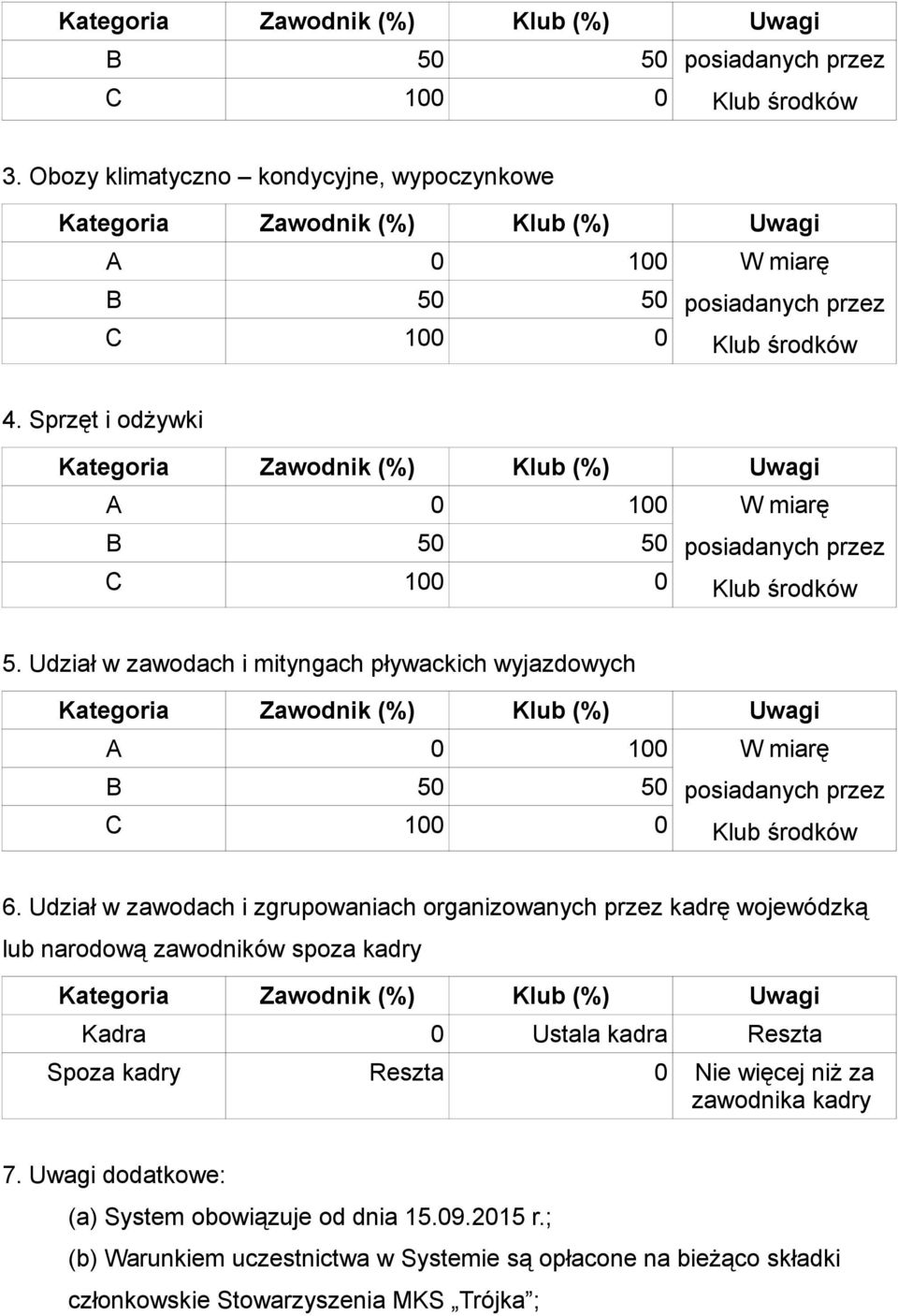 Udział w zawodach i mityngach pływackich wyjazdowych A 0 100 W miarę B 50 50 posiadanych przez C 100 0 Klub środków 6.