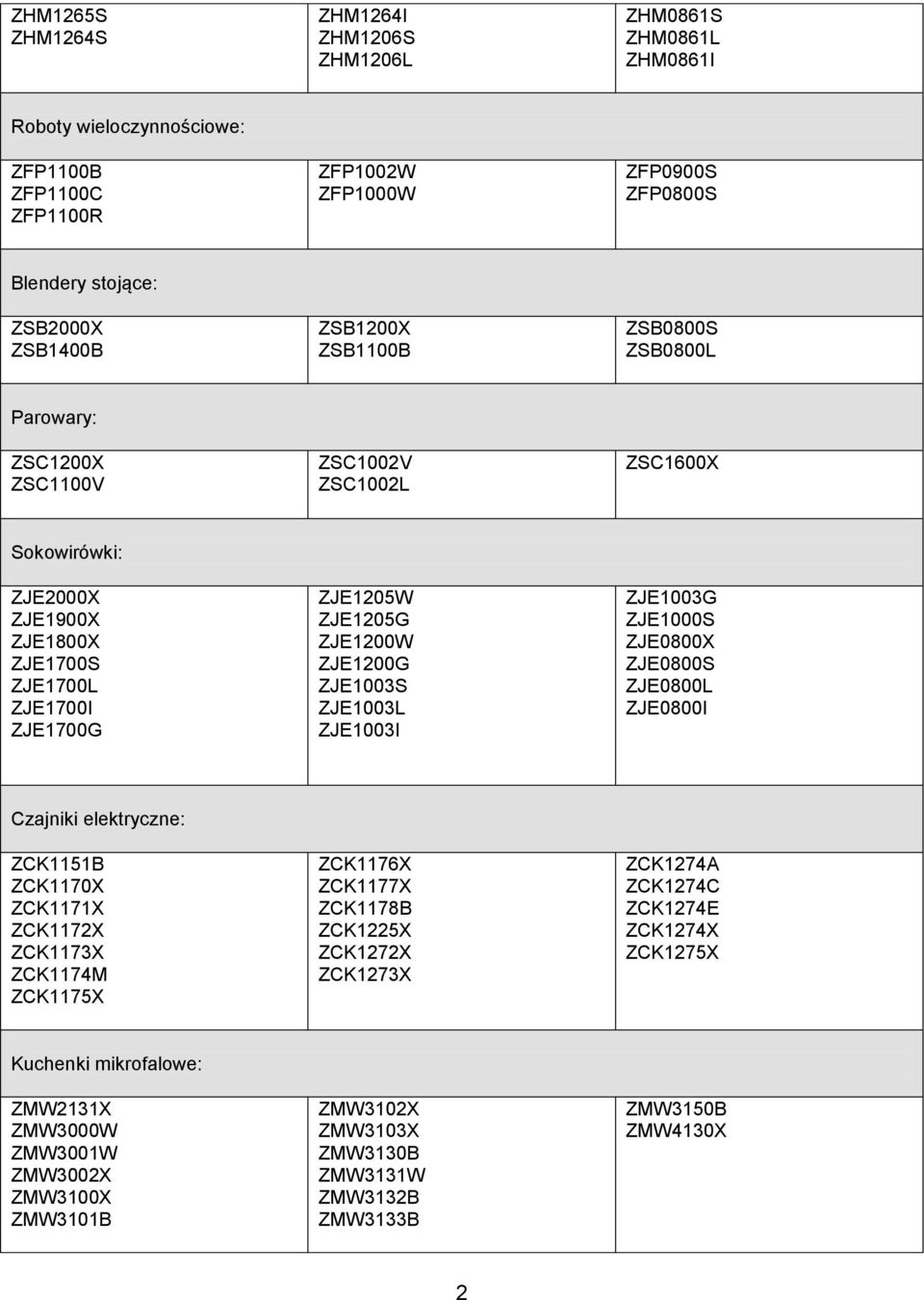 ZJE1200G ZJE1003S ZJE1003L ZJE1003I ZJE1003G ZJE1000S ZJE0800X ZJE0800S ZJE0800L ZJE0800I Czajniki elektryczne: ZCK1151B ZCK1170X ZCK1171X ZCK1172X ZCK1173X ZCK1174M ZCK1175X ZCK1176X ZCK1177X