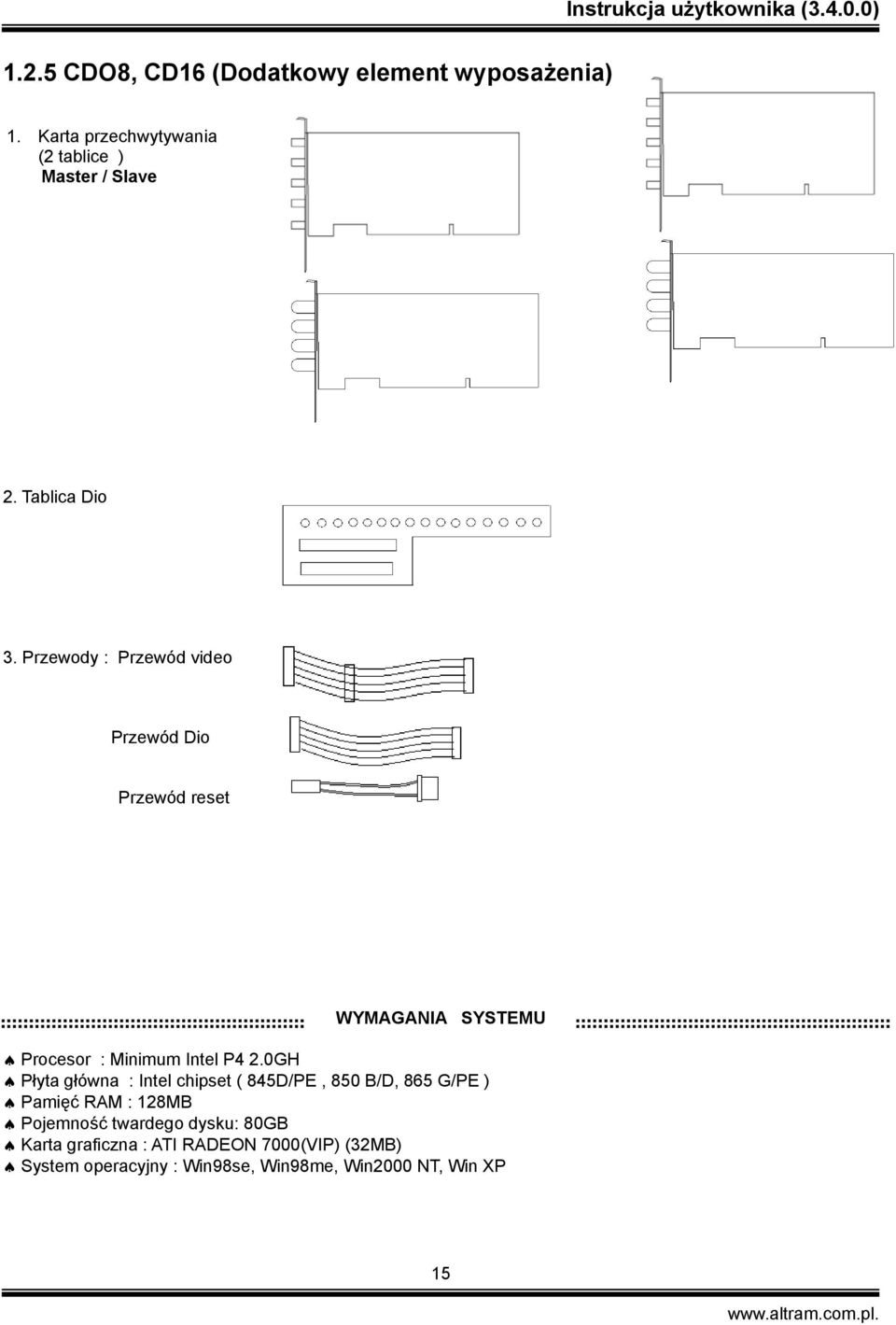 Przewody : Przewód video Przewód Dio Przewód reset WYMAGANIA SYSTEMU Procesor : Minimum Intel P4 2.