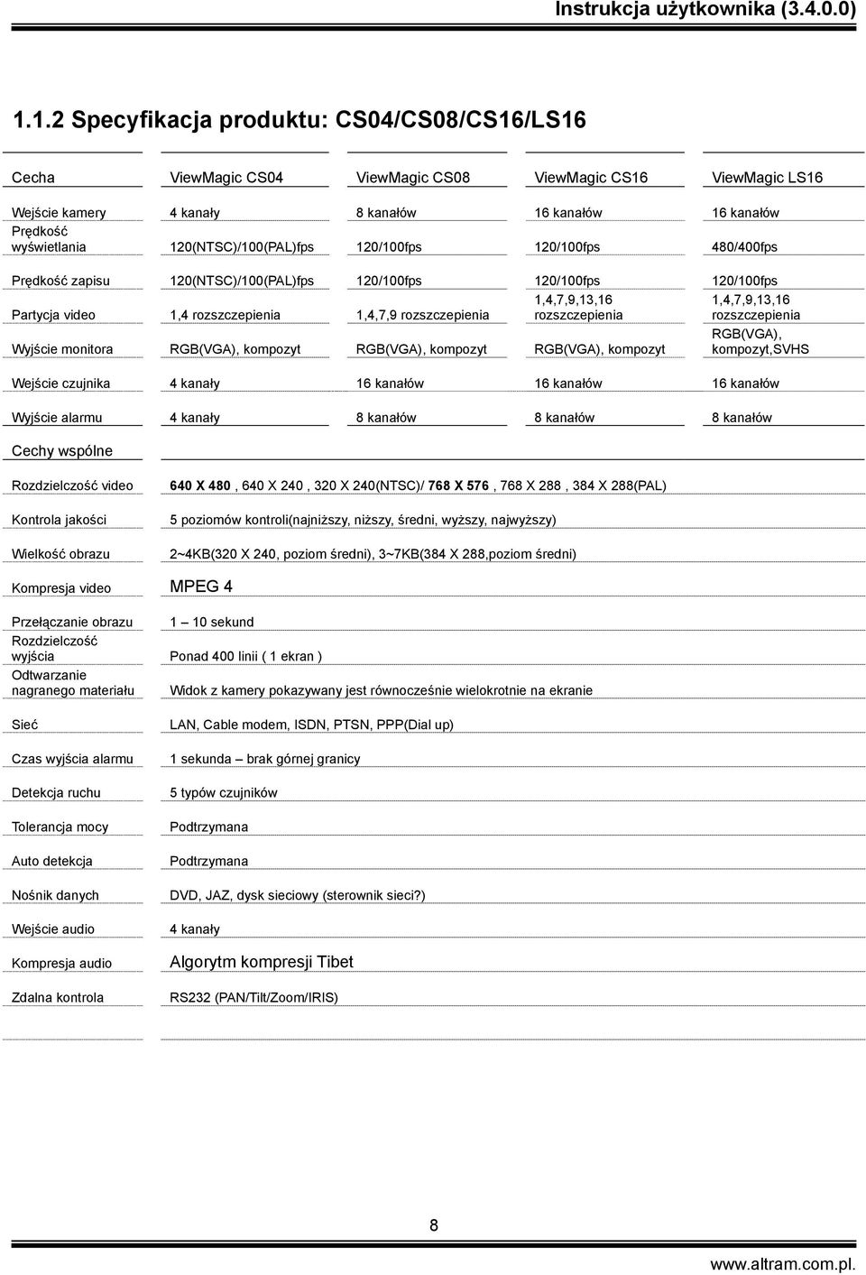 rozszczepienia 1,4,7,9,13,16 rozszczepienia Wyjście monitora RGB(VGA), kompozyt RGB(VGA), kompozyt RGB(VGA), kompozyt RGB(VGA), kompozyt,svhs Wejście czujnika 4 kanały 16 kanałów 16 kanałów 16