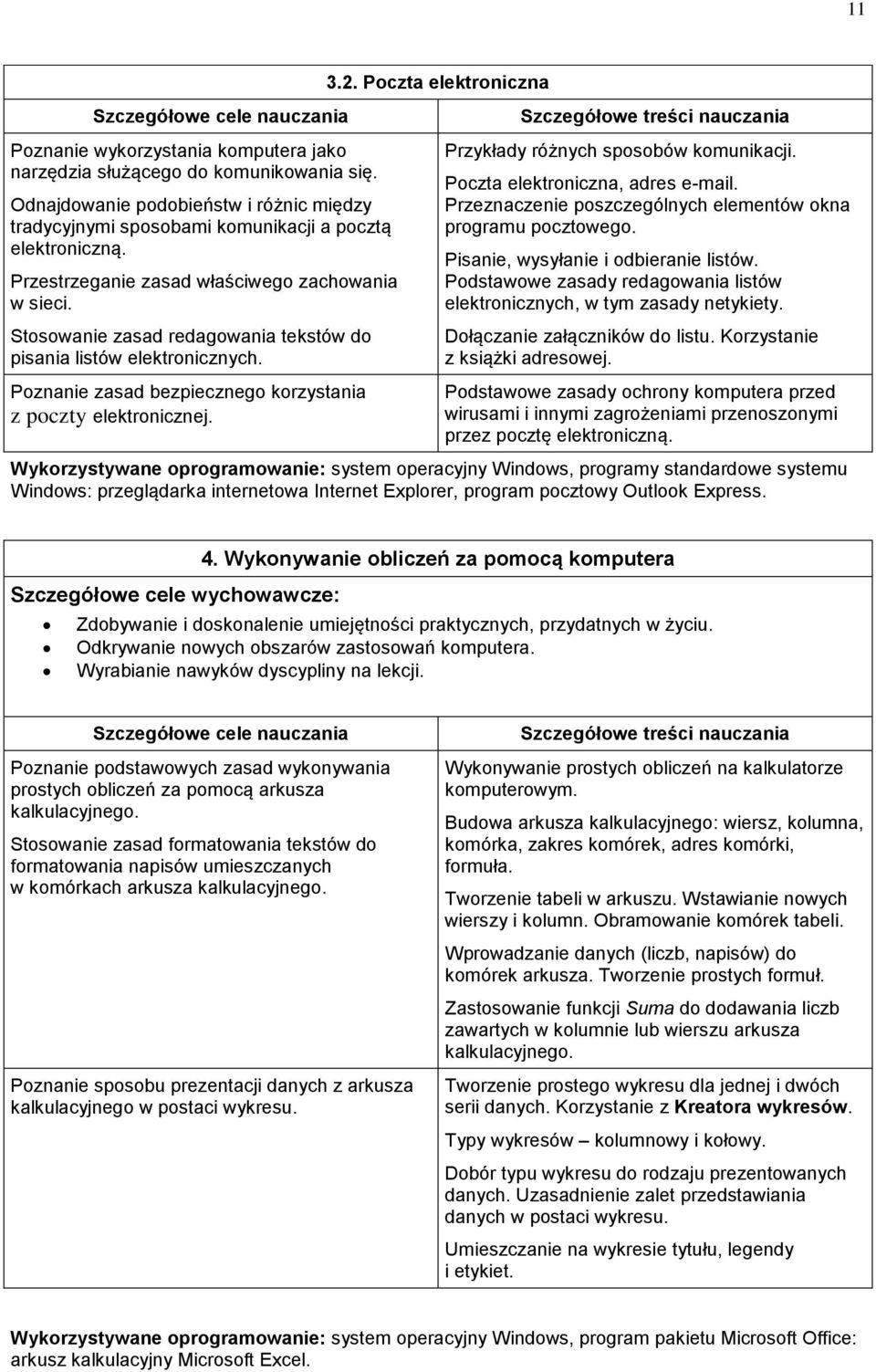 Stosowanie zasad redagowania tekstów do pisania listów elektronicznych. Poznanie zasad bezpiecznego korzystania z poczty elektronicznej. 3.2.