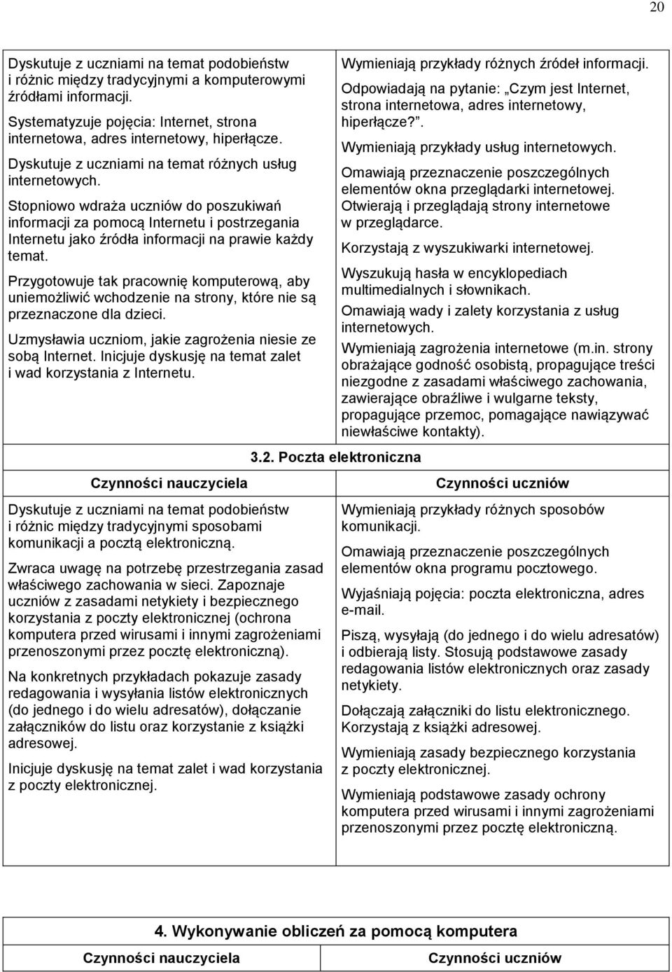 Przygotowuje tak pracownię komputerową, aby uniemożliwić wchodzenie na strony, które nie są przeznaczone dla dzieci. Uzmysławia uczniom, jakie zagrożenia niesie ze sobą Internet.