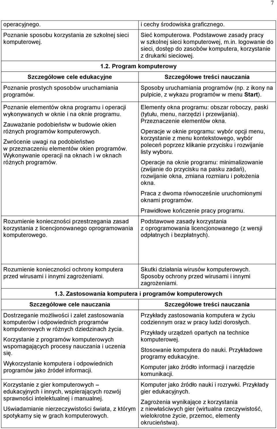 logowanie do sieci, dostęp do zasobów komputera, korzystanie z drukarki sieciowej. Szczegółowe treści nauczania Sposoby uruchamiania programów (np.