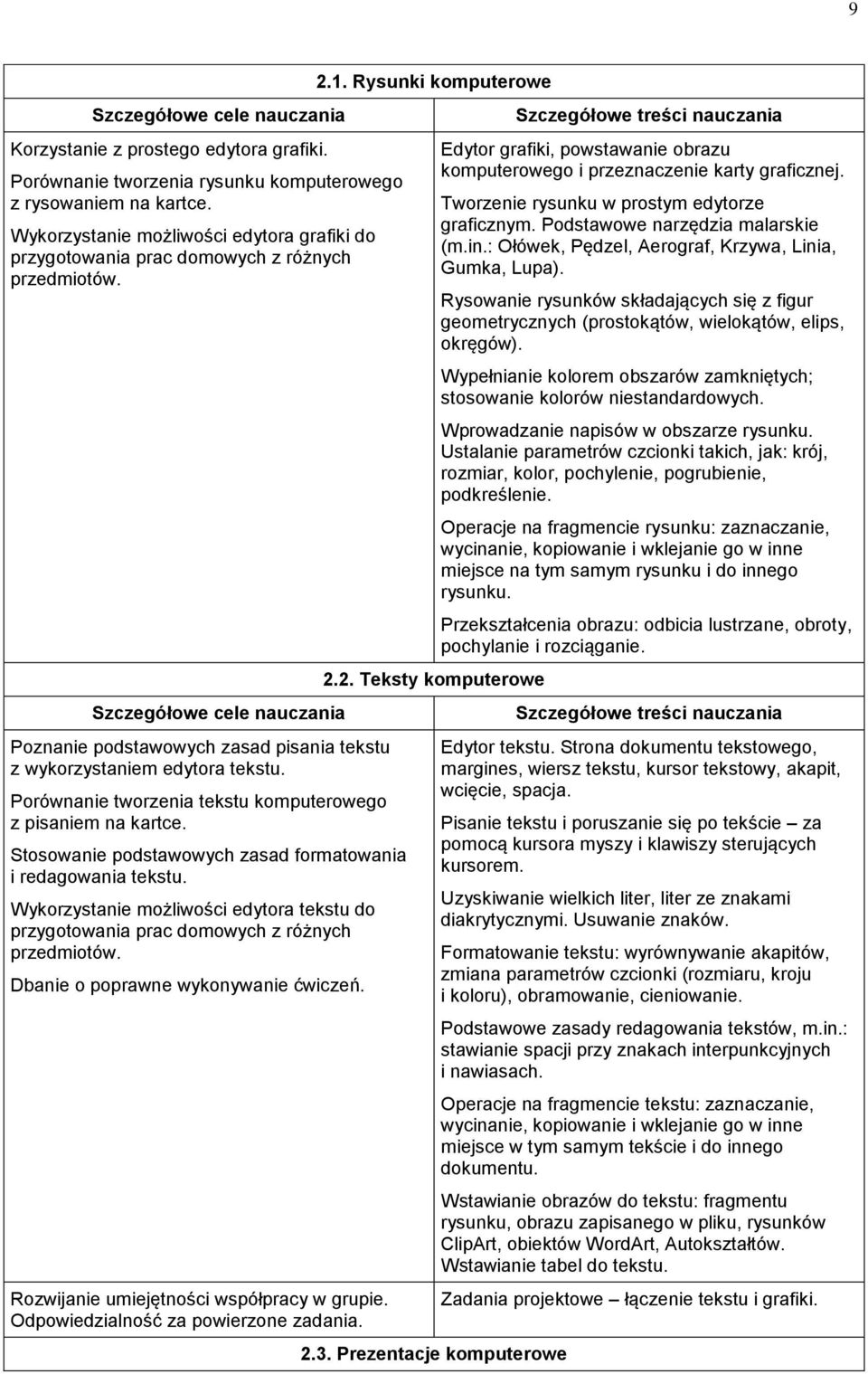 Porównanie tworzenia tekstu komputerowego z pisaniem na kartce. Stosowanie podstawowych zasad formatowania i redagowania tekstu.