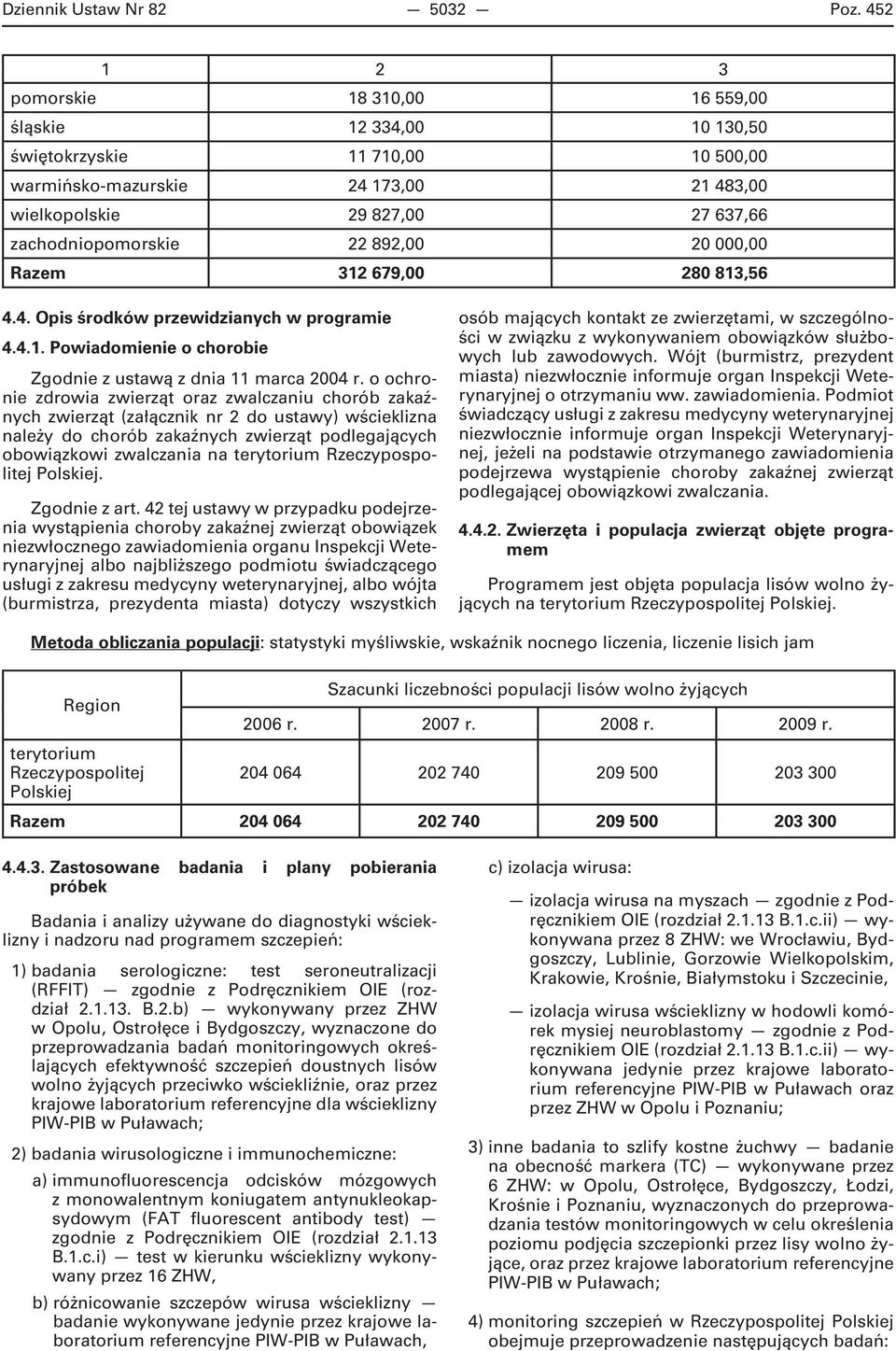 892,00 20 000,00 Razem 312 679,00 280 813,56 4.4. Opis środków przewidzianych w programie 4.4.1. Powiadomienie o chorobie Zgodnie z ustawą z dnia 11 marca 2004 r.